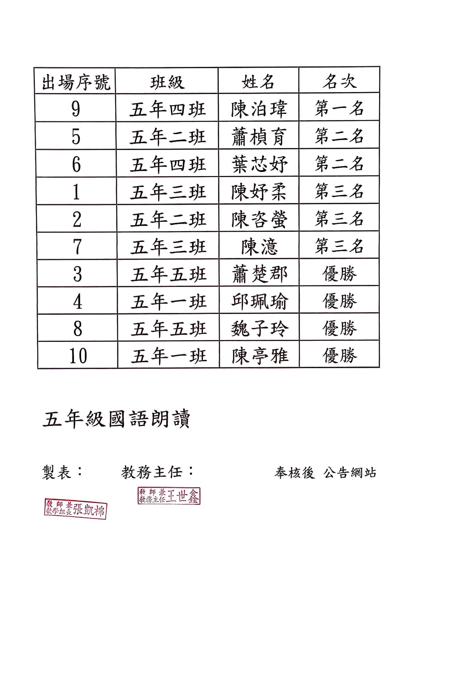 標題圖片