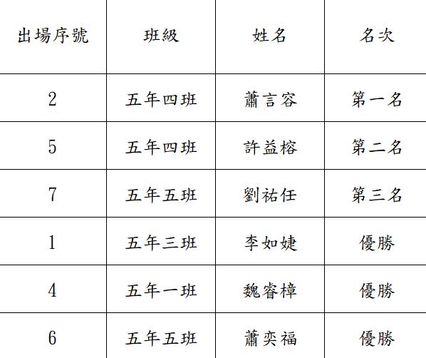 標題圖片