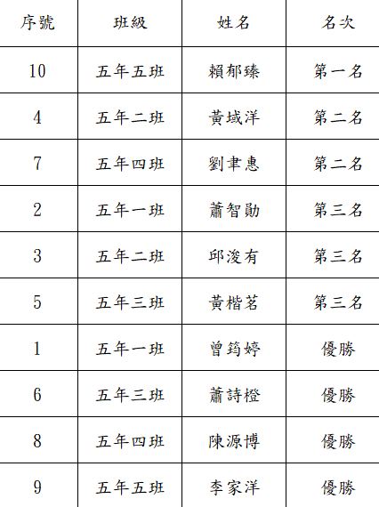 標題圖片