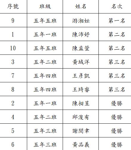 標題圖片